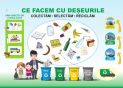 Plansa.Am grija de sanatate+Ce facem cu deseurile 70x100cm EP9