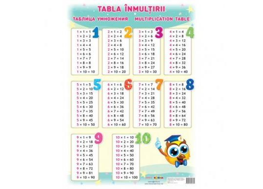 Poster PD Tabla inmultirii PD7679