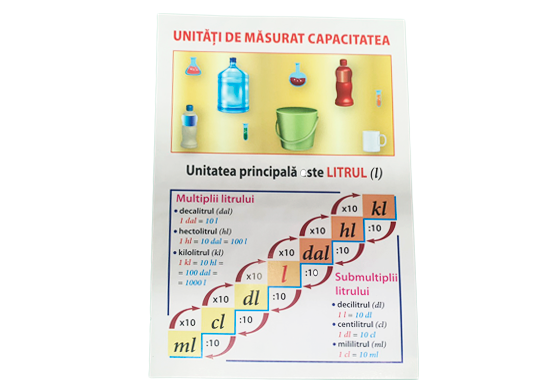 Fisa carton Unitati de masurat capacitatea C000001